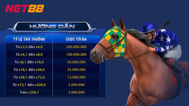 Đua Ngựa ảo là hình thức cá cược được nhiều bet thủ yêu thích