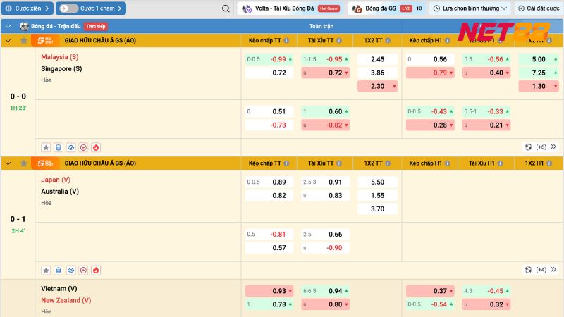 Sảnh cược thể thao ảo GS cho phép người chơi chọn lựa đa dạng kèo đặt bet hot